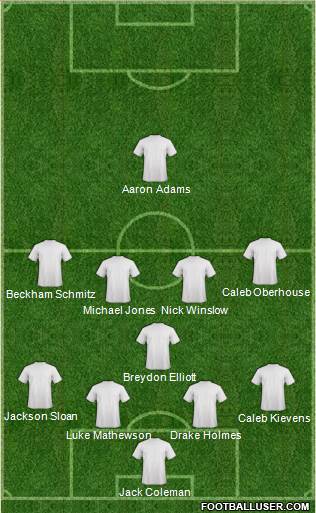 Dream Team Formation 2017