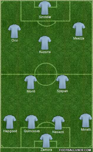 Dream Team Formation 2017