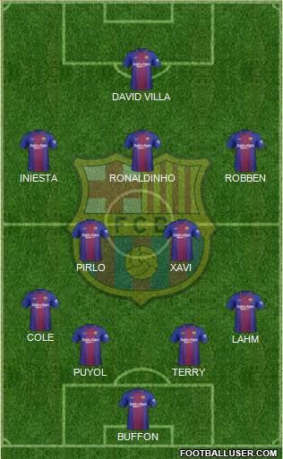 F.C. Barcelona Formation 2017