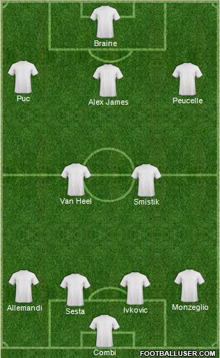 Dream Team Formation 2017