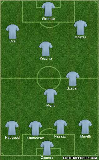 Dream Team Formation 2017