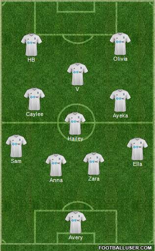 Carolina Railhawks FC Formation 2017
