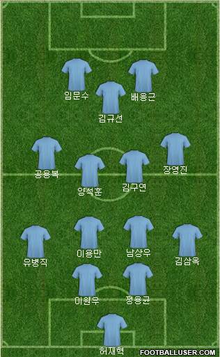 Dream Team Formation 2017