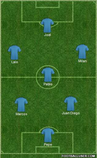 Dream Team Formation 2017