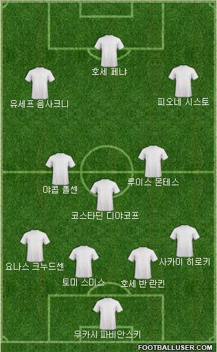 Dream Team Formation 2017