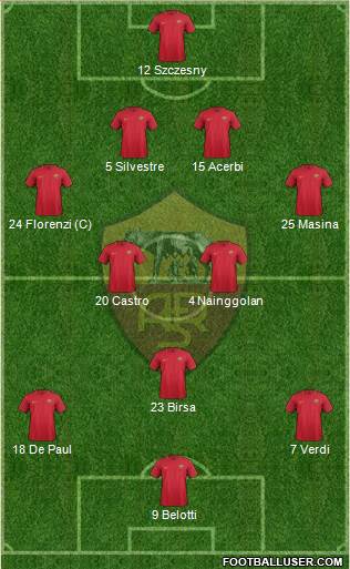 AS Roma Formation 2017