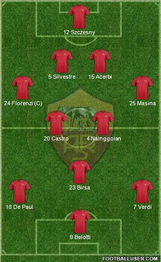 AS Roma 4-2-3-1 football formation