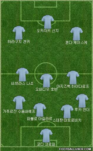 Dream Team Formation 2017