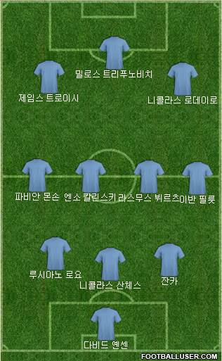 Dream Team Formation 2017