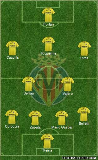 Villarreal C.F., S.A.D. Formation 2017