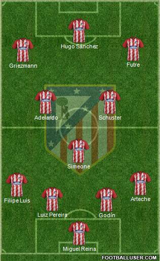 C. Atlético Madrid S.A.D. Formation 2017