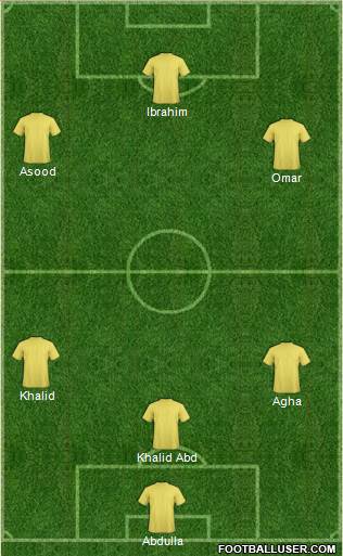 Champions League Team Formation 2017