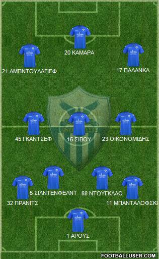 AE Anorthosis Famagusta Formation 2017