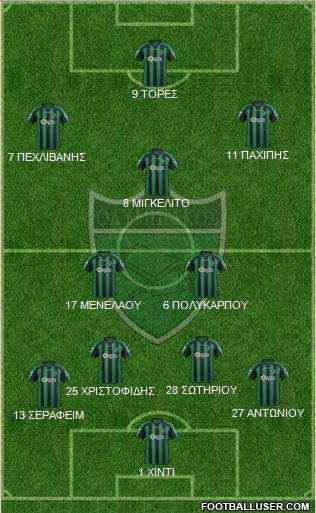Olympiakos Nicosia Formation 2017