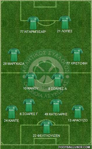 AS Omonoia Nicosia 4-4-2 football formation