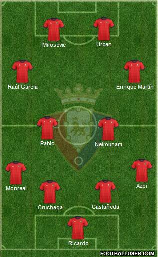 C. At. Osasuna Formation 2017