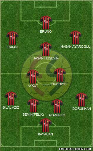 Eskisehirspor Formation 2017