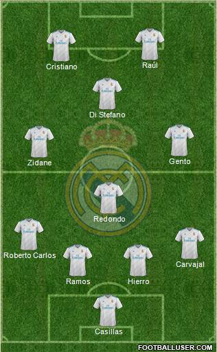 Real Madrid C.F. Formation 2017