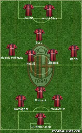 A.C. Milan Formation 2017