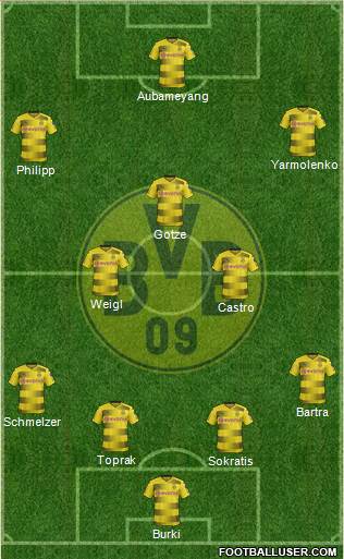 Borussia Dortmund Formation 2017