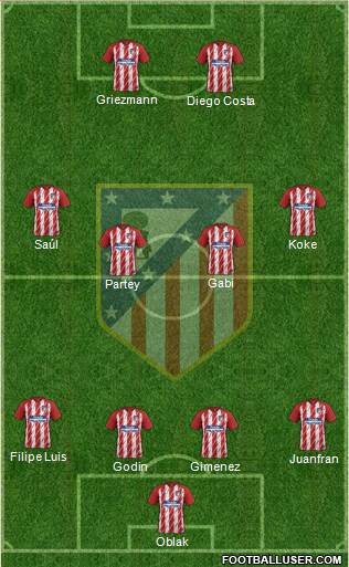 C. Atlético Madrid S.A.D. Formation 2017