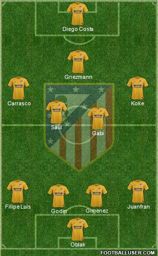 C. Atlético Madrid S.A.D. Formation 2017
