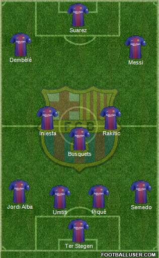 F.C. Barcelona Formation 2017
