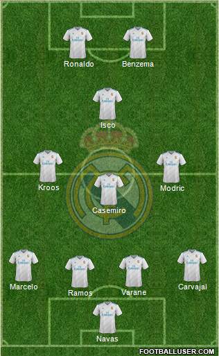 Real Madrid C.F. Formation 2017