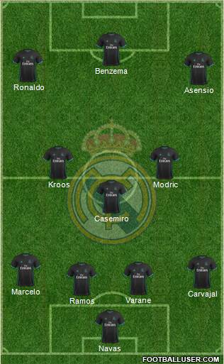 Real Madrid C.F. Formation 2017