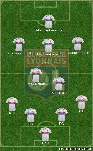 Olympique Lyonnais Formation 2017