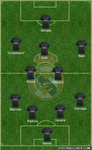 Real Madrid C.F. Formation 2017