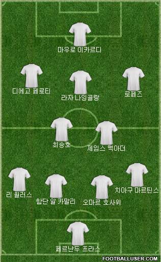 Dream Team Formation 2017