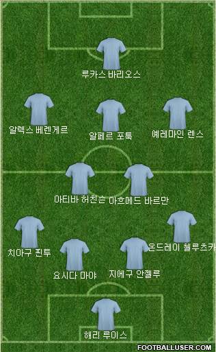 Dream Team Formation 2017