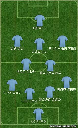 Dream Team Formation 2017