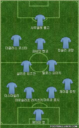 Dream Team Formation 2017