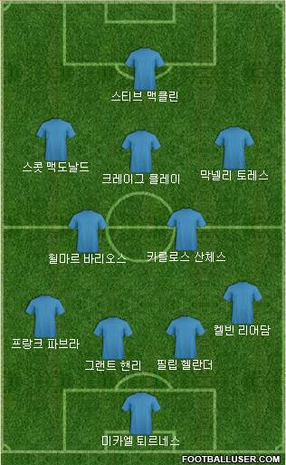 Dream Team Formation 2017