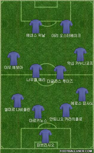 Dream Team Formation 2017