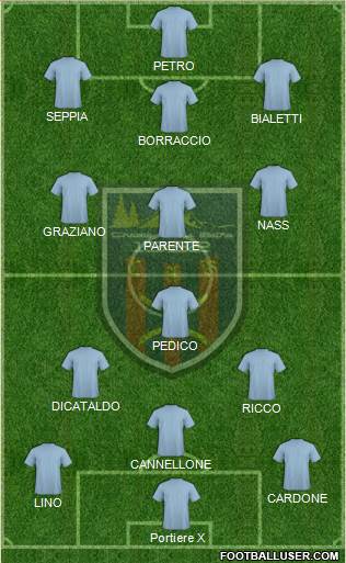 Chabab Aurès Batna 3-4-1-2 football formation