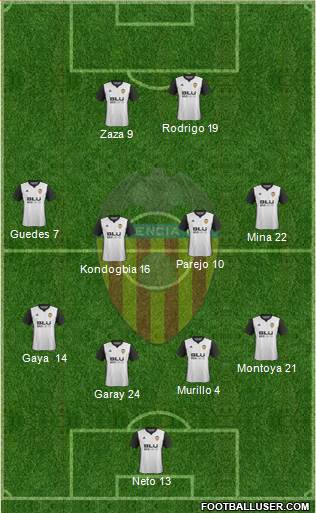 Valencia C.F., S.A.D. Formation 2017