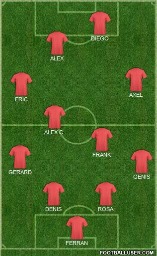 Dream Team Formation 2017