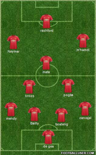Manchester United Formation 2017