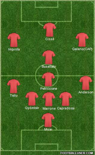 Dream Team Formation 2017