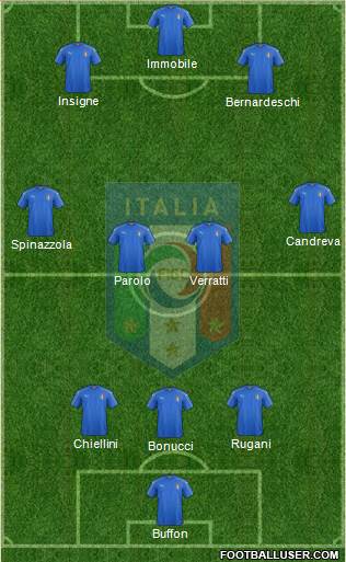 Italy Formation 2017