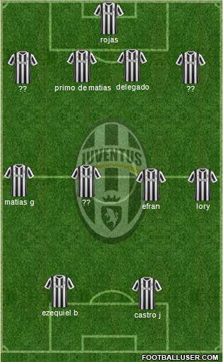 Juventus Formation 2017