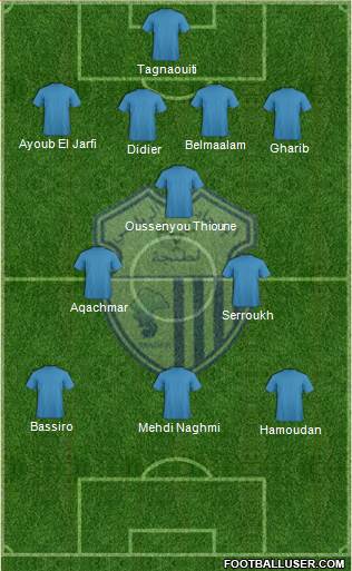 Ittihad Riadi de Tanger football formation