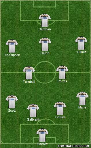 Darlington Formation 2017