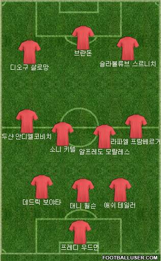 Dream Team Formation 2017