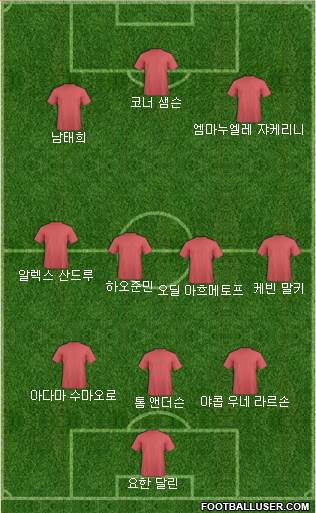 Dream Team Formation 2017