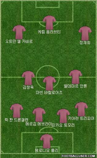 Dream Team Formation 2017