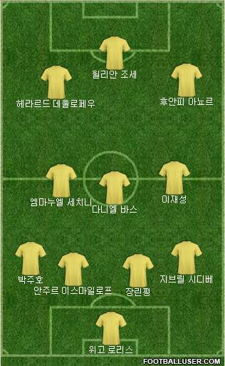 Dream Team Formation 2017